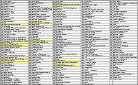 FOREVER DUO NES Cartridge 852-in-1 with Save Feature, English Games