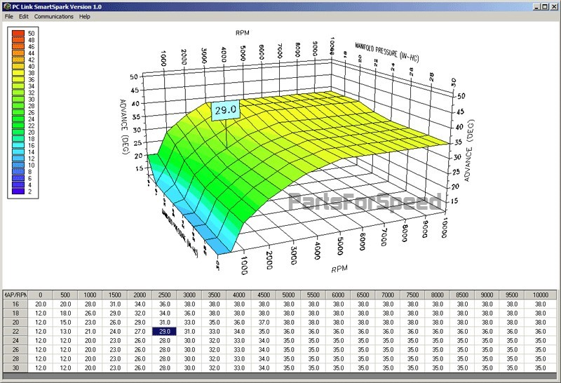 Daytona Sensors LS1 / LS6 Ignition Controller + Harness 24 Tooth USB