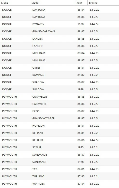 Nueva bomba de agua OAW CR1050 para Chrysler Dodge 2,2 L 2,5 L 1982 - 1991 Foto 4 de 4