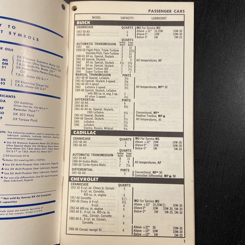 Sunray DX Oil Company 1966 Safety Lane Service - Picture 9 of 11