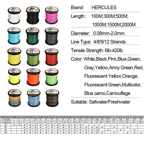 HERCULES Lenza da Pesca Intrecciata in PE Nero 12 Fili 10lbs-420lbs Cava - Foto 3 di 17