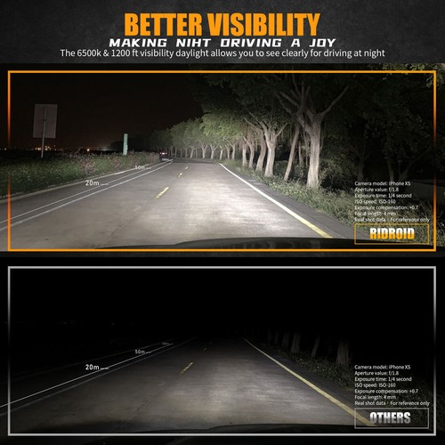 Ridroid LED Headlight 9007 HB5 Hi/Low Beam 20000LM Bulbs Super Bright White Lamp - Picture 9 of 13