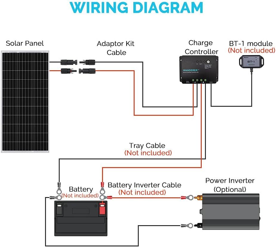 Renogy 100W 12V Mono Solar Panel Kit w/ 30A PWM Charge Controller Caravan RV