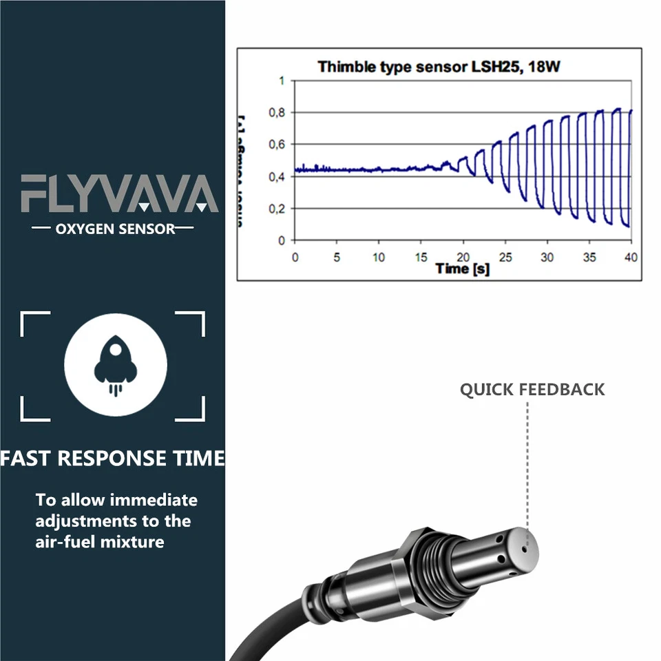 O2 Oxygen Sensor for Toyota Camry RAV4 Sienna Lexus RX350 Subaru Scion Upstream - Image 3 of 4