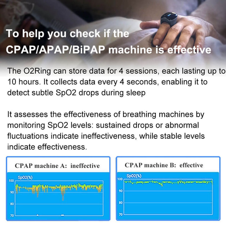 Wellue O2Ring Pulse Oximeter O2 Ring Oxygen Monitor with Free APP and ...