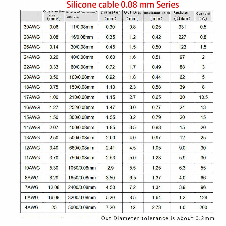 UL3135 Flexible Soft Silicone Wire Cable 16AWG (Brown 100 m + Blue 100