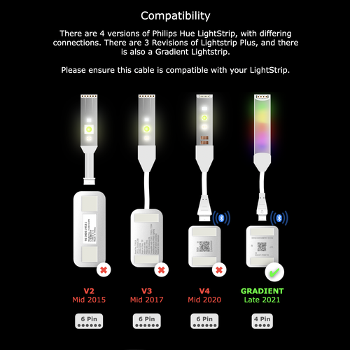 CONTROL BOX Cable | for Philips Hue GRADIENT Lightstrip | upto 10m/30’ | R - Picture 5 of 8