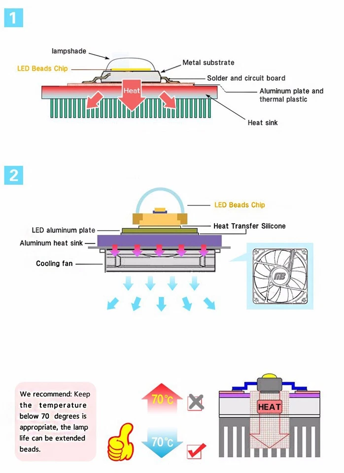 20/30/50W LED Floodlight COB Chip-Lamp AC 220V Input For Landscape Advertising - Image 3 of 4