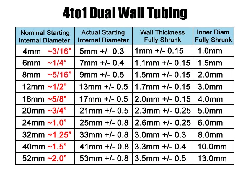 Термоусадочная трубка - соотношение 4:1 двойной настенный клей морской лот HeatShrinkBuddy - Изображение 3 из 4