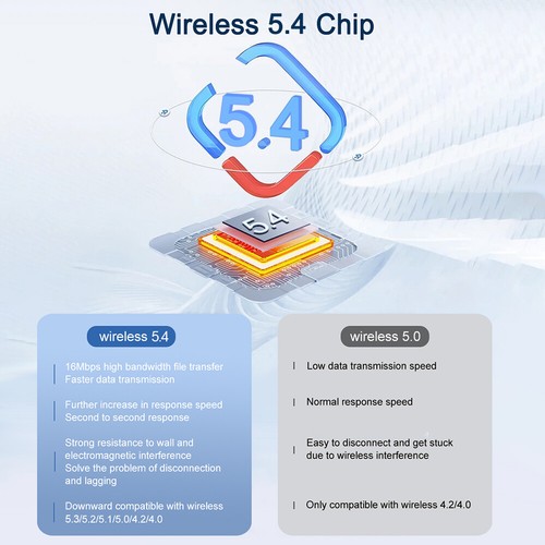 Wireless Bluetooth Transmitter Receiver Airplane Headphone Adapter Car Aux Audio - Picture 10 of 19
