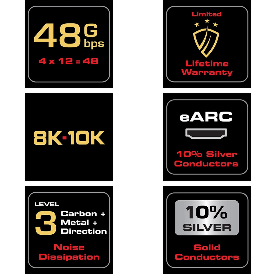 AUDIOQUEST VODKA HDMI 48 Gbps - eARC - 8K-10K - HDCP 2.2 - HDR NUOVO in Scatola - Bild 3 von 4