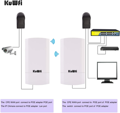 2-Pack 300Mbps Wireless Outdoor CPE Kit Point to- Point Wireless Access Point... - Picture 4 of 9