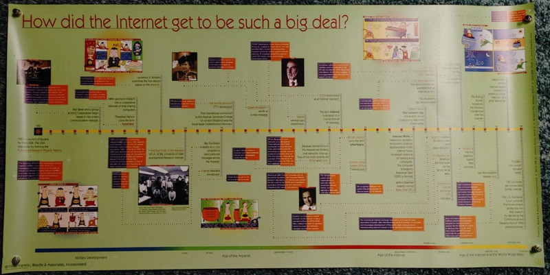 How did the Internet get to be such a big deal? Vintage Poster - Large