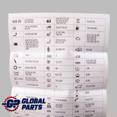 Fuse Box Grouping BMW F10 F11 Fuse Placement Map Card Diagram 9257426