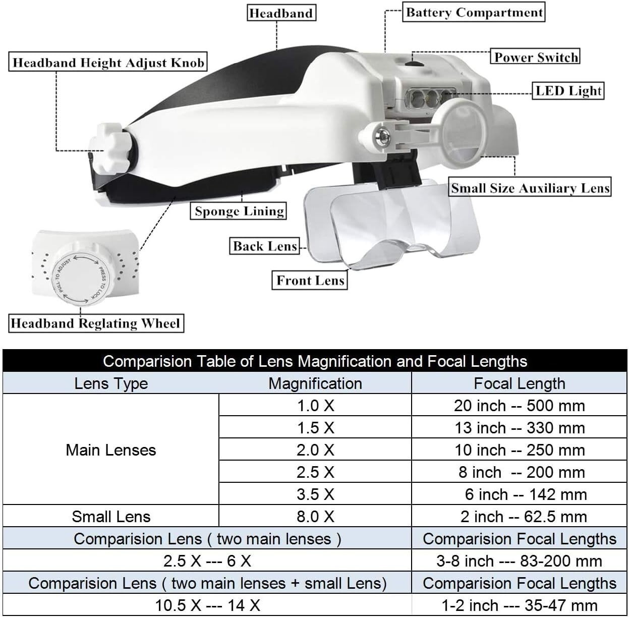 Headband Magnifying Glass Light, Rechargeable Head Magnifying Glasses 1X to 14X