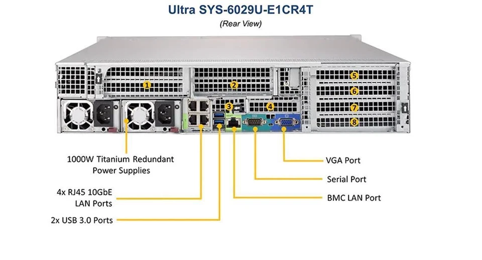 Supermicro SYS-6029U-E1CR4T 2x Xeon Gold 5120 2.2GHz CPUs 192GB RAM 2U Server - Image 4 of 4