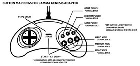 JAMMA Sega Genesis Controller Adapter for Capcom CPS1/CPS2/CPS3 Arcade