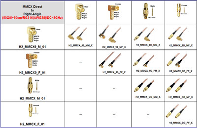 MMCX Right-Angle 90° Male/Female to MMCX Straight Male/Female RG316 coaxial 50Ω