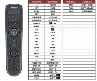 Replacement new remote control for BOSE Lifestyle 535 | eBay