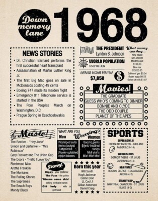 1968 Memories | POSTER 24 X  18 inch | Birthday Gift,  Newspaper, remember when