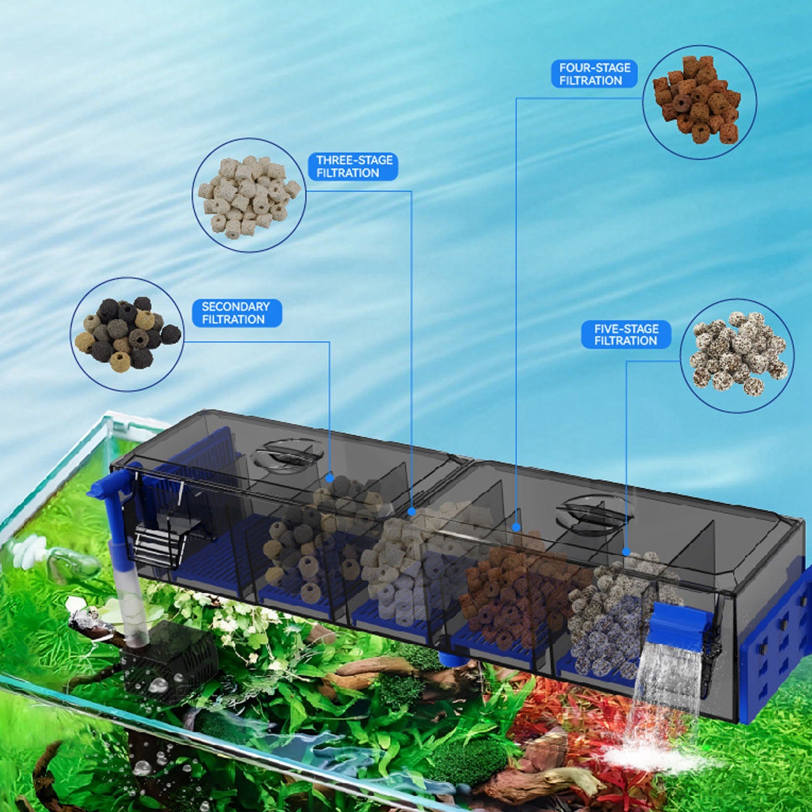 Aquarium Filter Progressive Fish Tank Double Hanging Filter Power Waterfall Filt