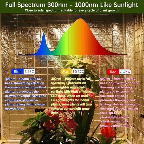 50W Vollspektrum LED Pflanzenlampe Gewächshaus Lampe Grow Light Wachstumslicht - Bild 4 von 24