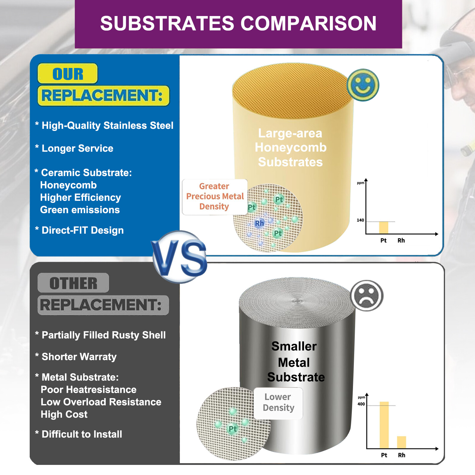 Catalytic Converter Bank 1&2 For 2009-2014 Acura TL 3.5L 3.7L 2015-2017 TLX 3.5L