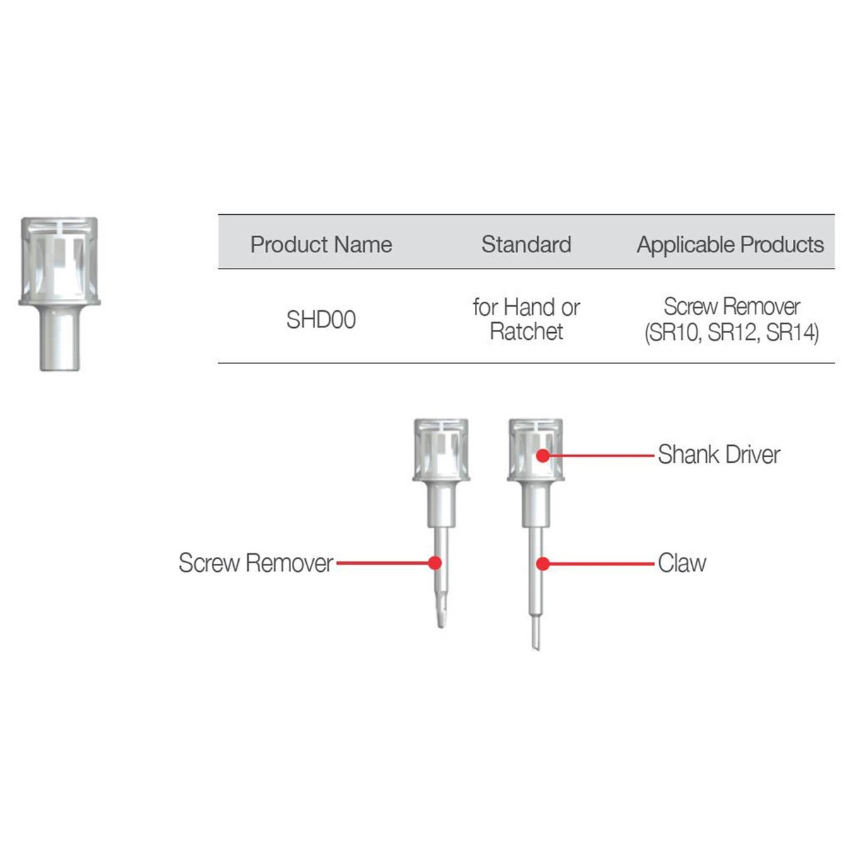 Kit Rimozione Viti Fratturate NeoBiotech SR MCT FSRK-02 Per Implantologia Dentale
