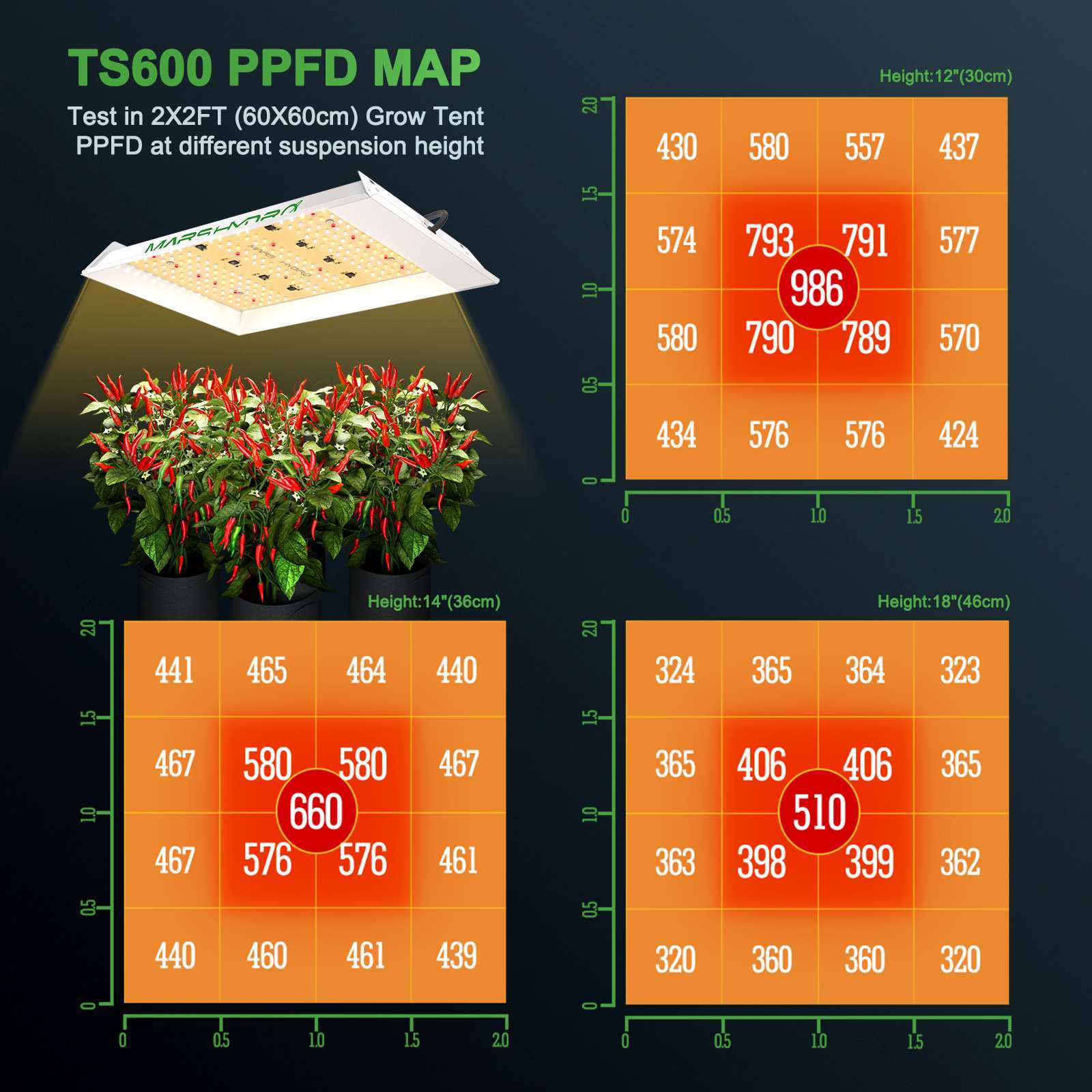 2PC Mars Hydro TS 600 100W LED Grow Light Full Spectrum for 2x2FT Indoor Plants