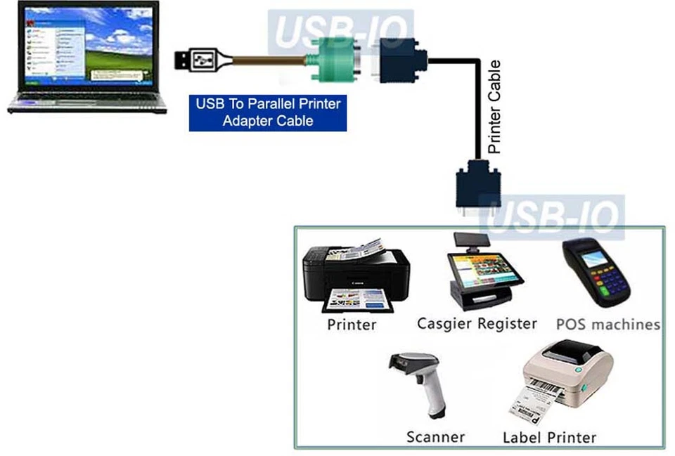 Parallel IEEE1284 Printer Port To USB I/O Adapter Cable for Printer Use - Image 3 of 3