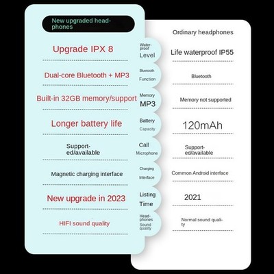 IPX8 wasserdichte Knochenleitungs-Kopfhörer mit 32 GB MP3 für Schwimmen Fitnes