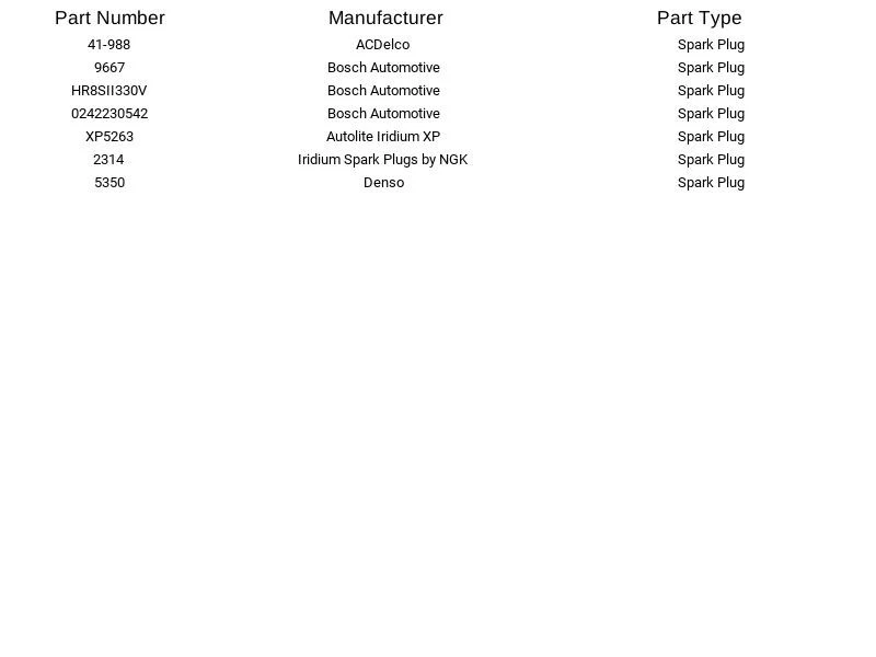 Juego de 6 Bujías Doble Iridio Bosch 9667 para 98-17 Gr Cherokee Viper SRT Foto 3 de 4