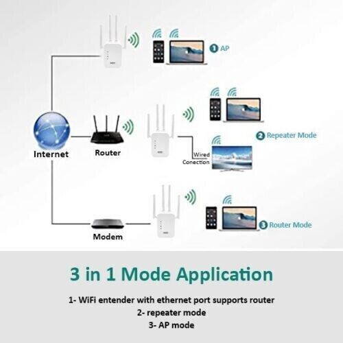 1200Mbps WiFi Range Extender Repeater Wireless Amplifier Router Signal Booster - Picture 8 of 15