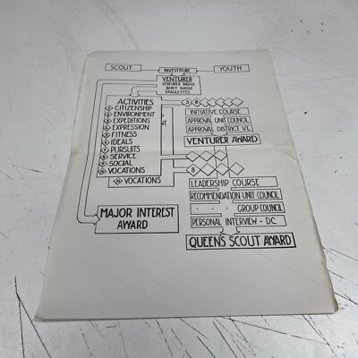 ORIGINAL VINTAGE Boy Scouts Australia Paper Document Award Mind Map Cub Youth