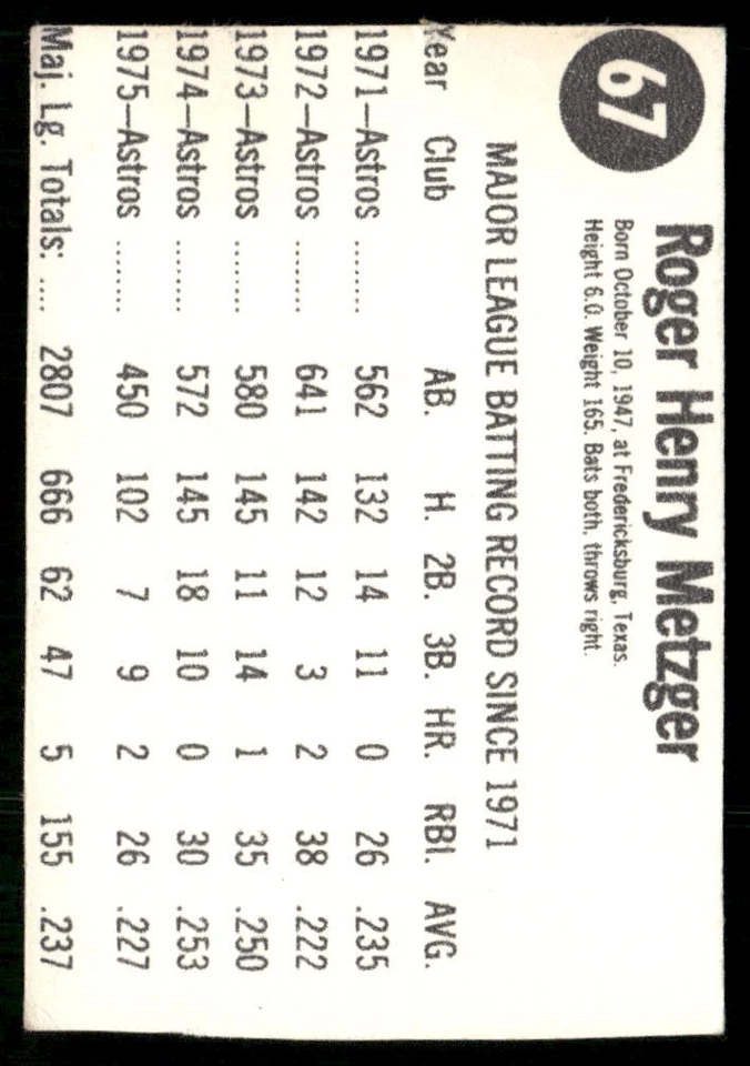 1976 Hostess Baseball #67 Roger Metzger - Image 2 of 2