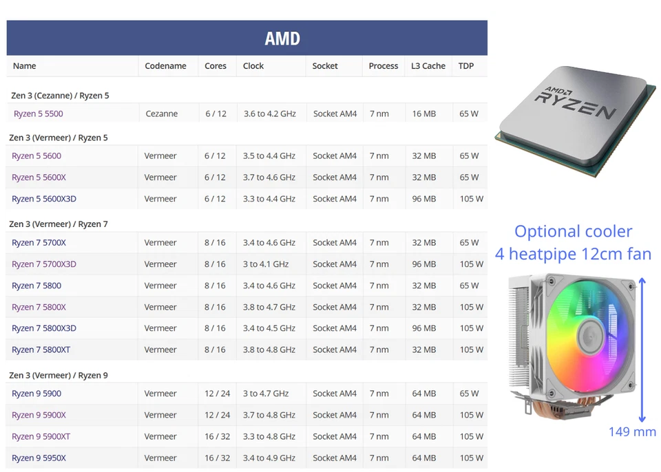 AMD Ryzen 5900X 5800X 5700X3D 5700X 5600X 5500 CPU AM4 Zen 3 Processor