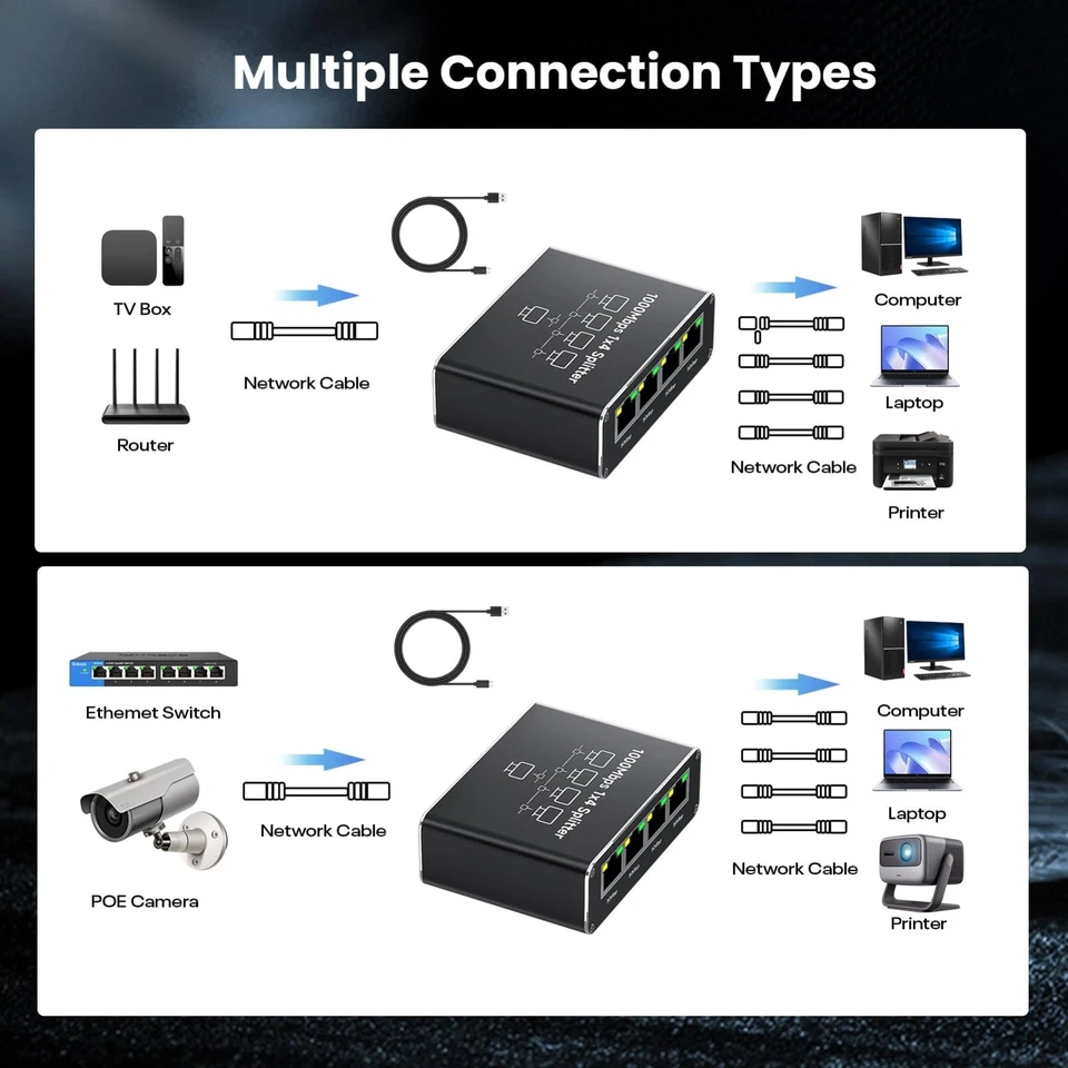 4 Port LAN Splitter 1 auf 4 Gigabit Ethernet Switch Port Netzwerk Kabel Verteil - Bild 4 von 4