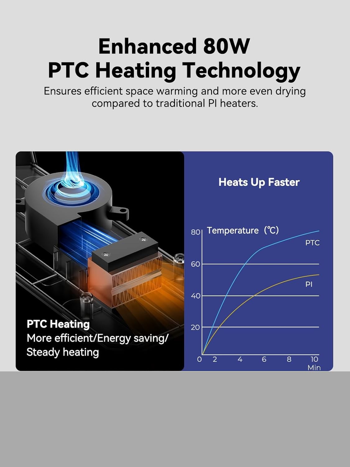 Creality Space Pi Filament Trockner 3D Drucker Filament Dehydrator Storage Box - Bild 5