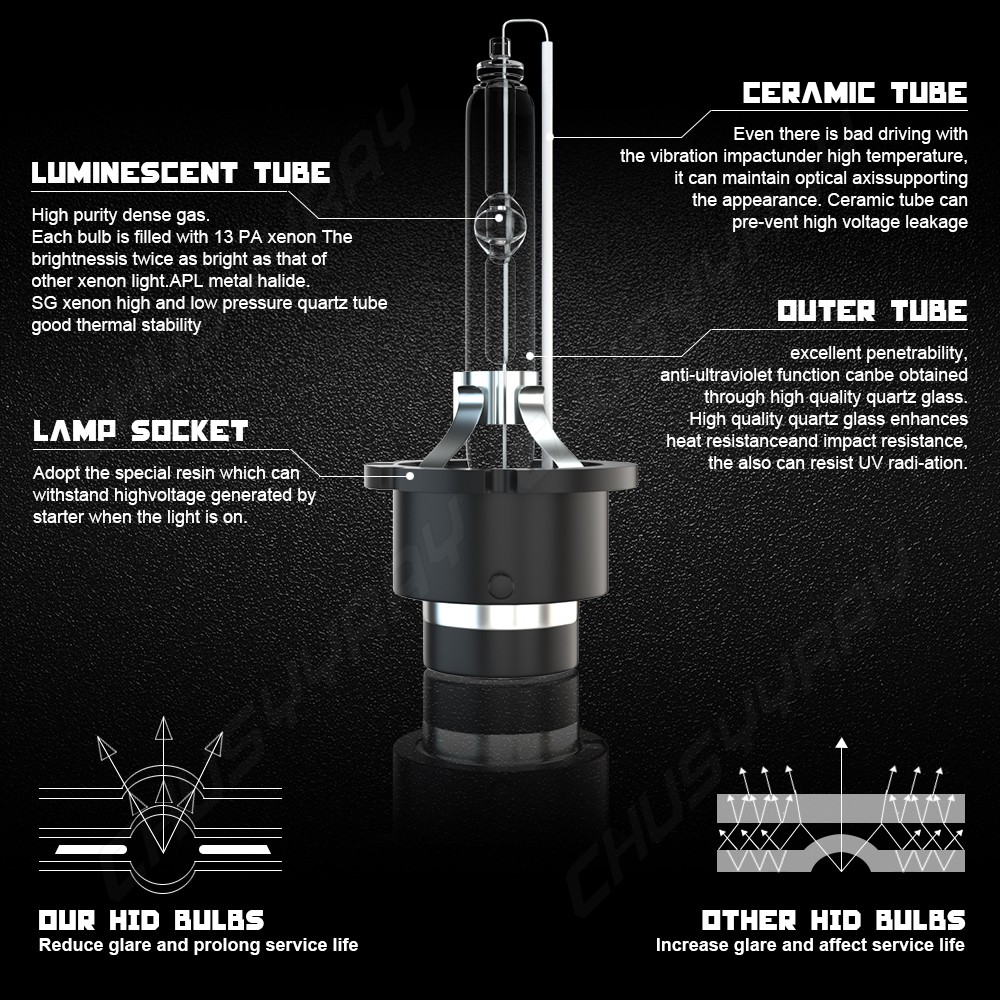 For Acura RL 2005 - 2012 HID Headlight  High/Low Beam Fog Light Bulb Combo