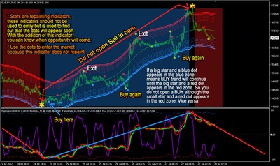 forex 90 accurate strategy