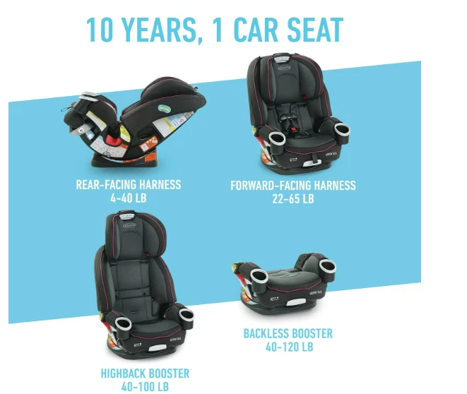 Asiento de coche convertible Graco 4Ever DLX 4 en 1 de bebé a niño pequeño - rosa Foto 3 de 4