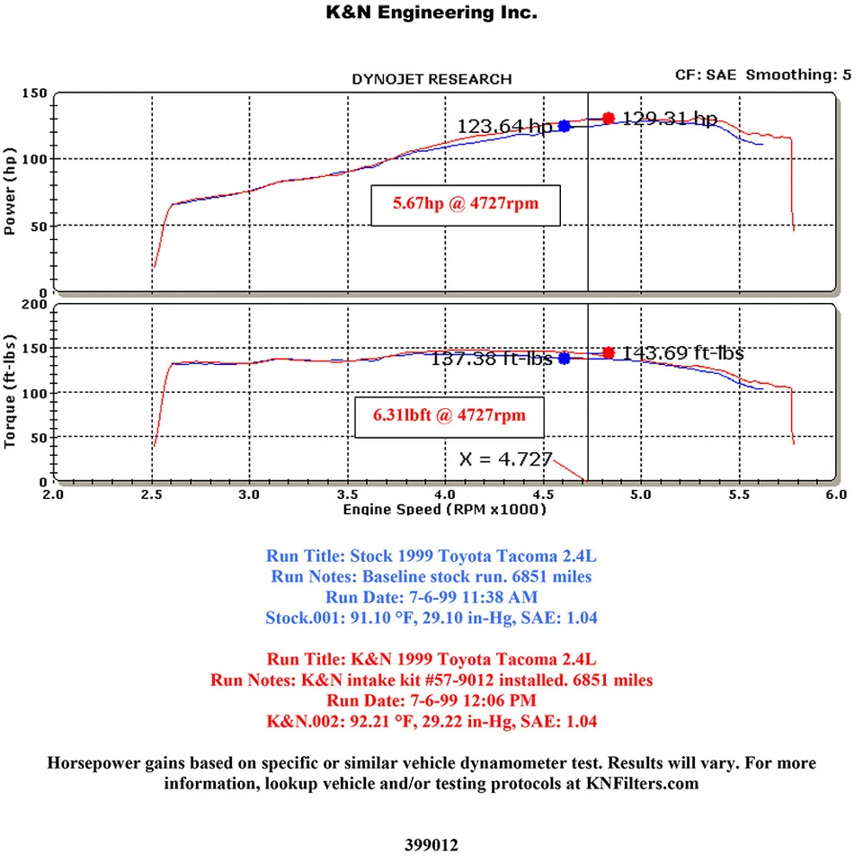 Kit de admisión de aire frío K&N 57-9012 para 95-99 Tacoma 2,4 L 2,7 L / 96-99 4Runner 2,7 L Foto 3 de 4