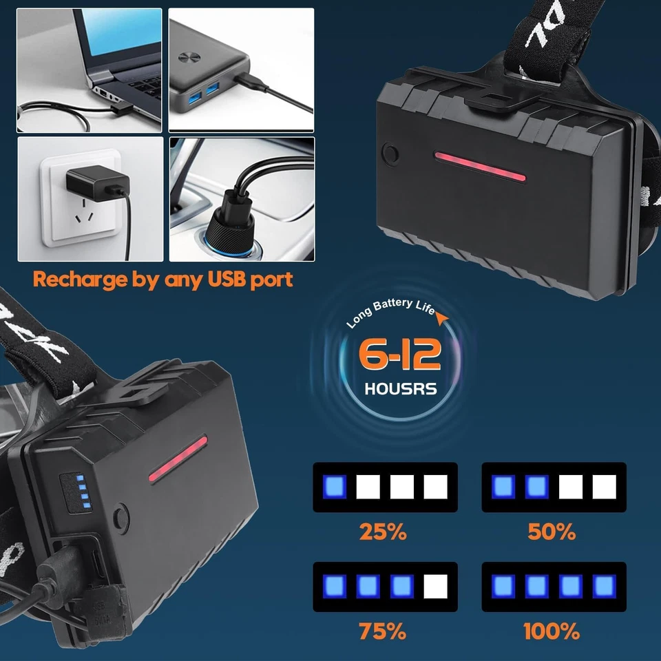 Torcia frontale LED ricaricabile 100000 lumen, torcia frontale super luminosa con 5 - Immagine 3 di 4