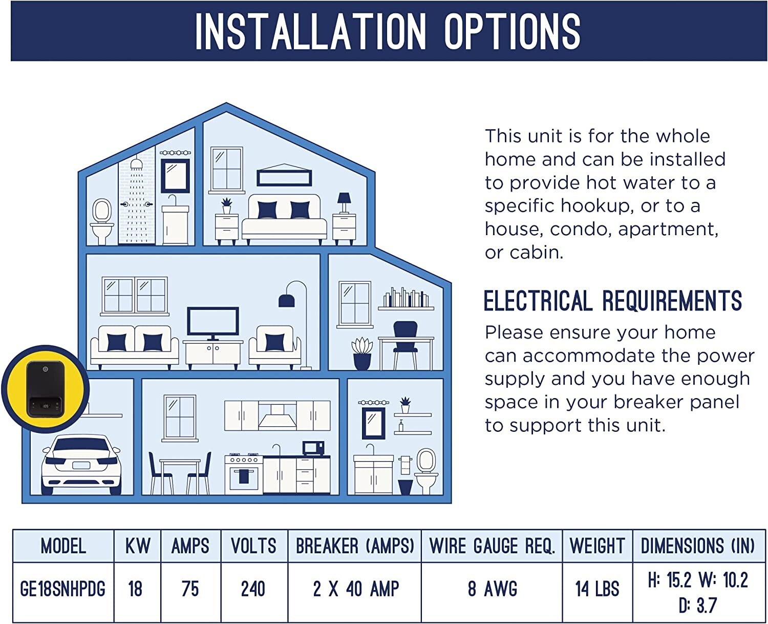 GE Whole House Tankless Water Heater 27k Watts 5.4 GPM (GE27DNHPDG) New