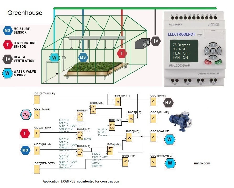PLC Programming Software, Automation Logic Function Block Diagram Runtime Client - Image 2 of 4