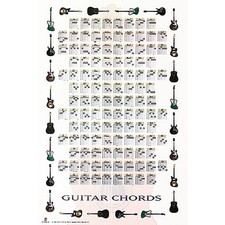 Trends International Guitar Chords 2 Poster