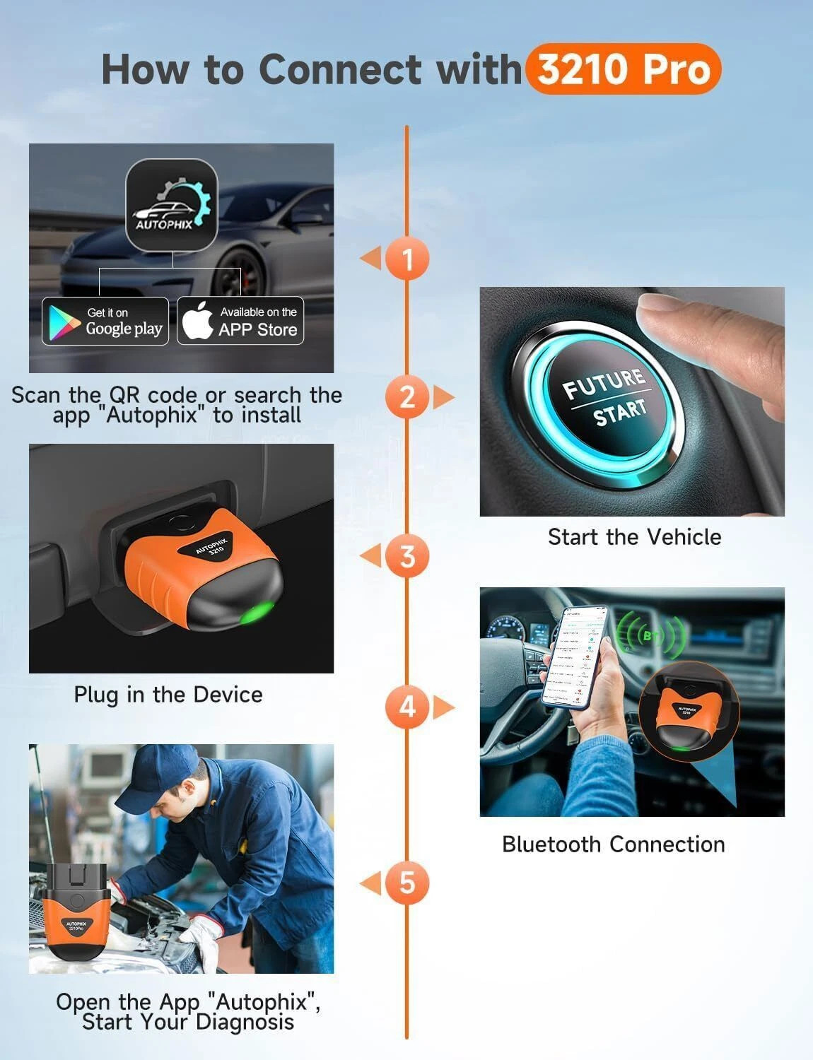 AUTOPHIX 3210 Pro OBD2 Scanner Code Reader 4 System Diagnostic Tool For IOS
