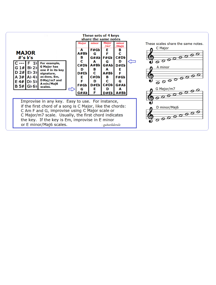 LEFT HANDED C6 SLIDE RULE CHART FOR 8 STRING STEEL GUITAR - LAP