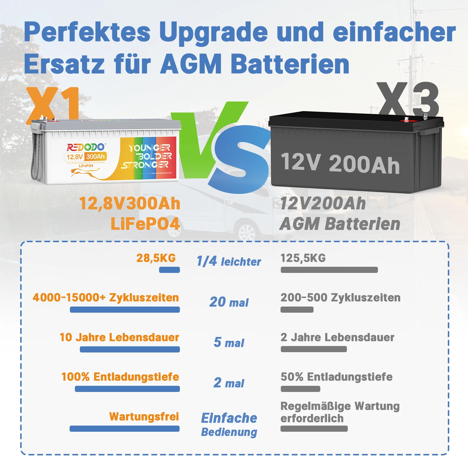 Bild 3 von 8