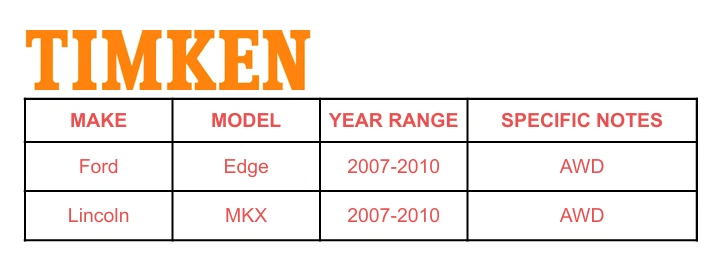 Задняя ступица подшипника колеса Timken для Ford Edge Lincoln Mkx 2007 2008 2009 2010 - Изображение 2 из 4